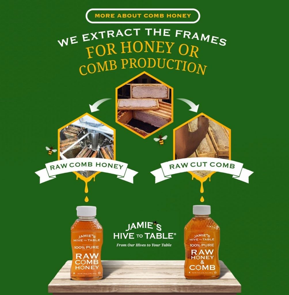 More About Comb Honey