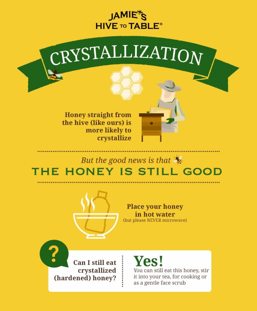 Comb Honey Crystallization